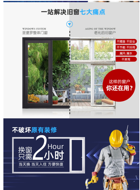 舊改市場興起，圣堡羅整體門窗2小時(shí)換新窗引起關(guān)注